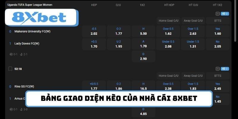 Làm quen với bảng giao diện kèo của nhà cái 8xbet