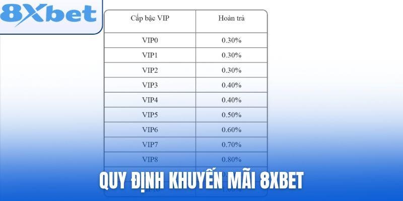 Quy định cơ bản trong các khuyến mãi 8xbet